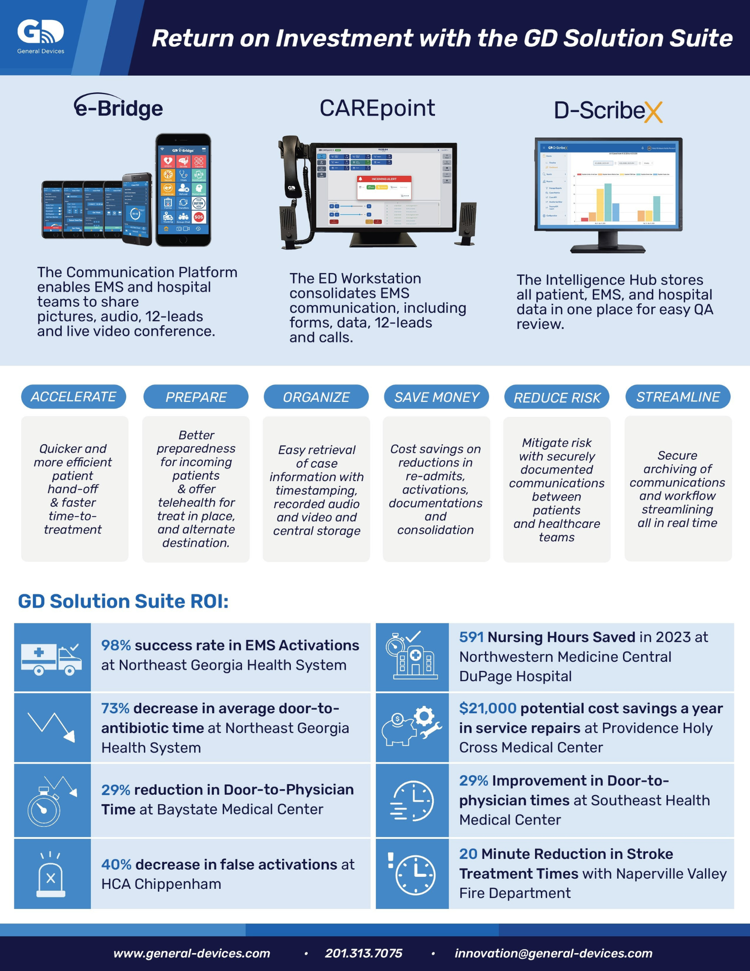 Return on Investment with the GD Solution Suite